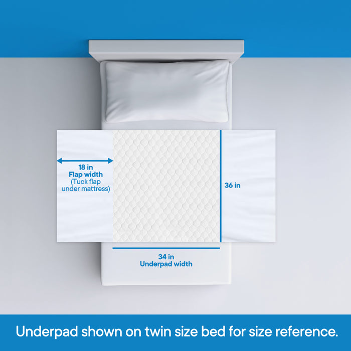 Reusable Incontinence Pad for Disability Care (34"X 36" with Two 18" Flaps)