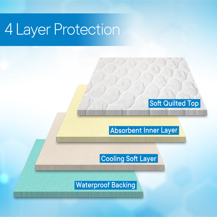 RMS Washable Waterproof Underpads Bed Pads — My RMS Store