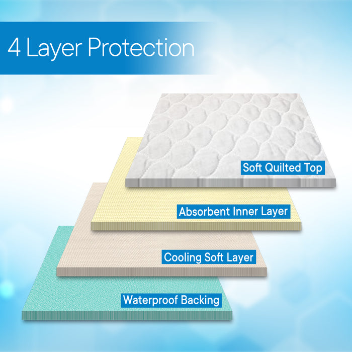 Reusable Disability Incontinence Pad for Disability Care (34"X 36")