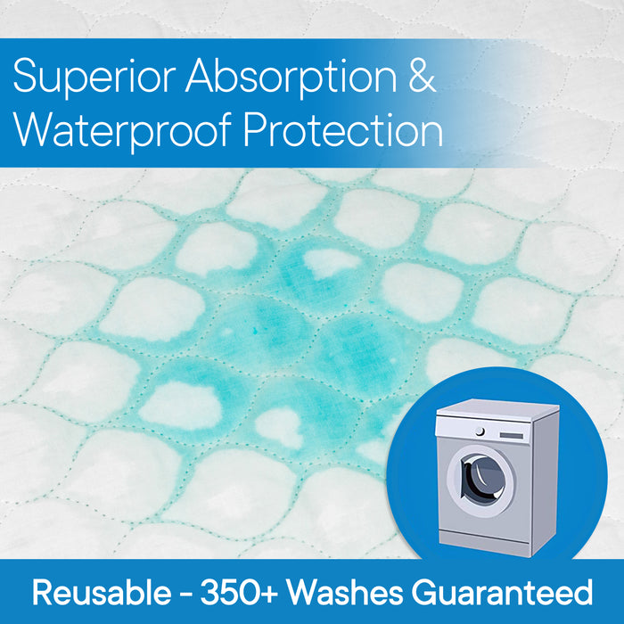 Reusable Incontinence Pad for Disability Care (18"X 24", 3 Pack)